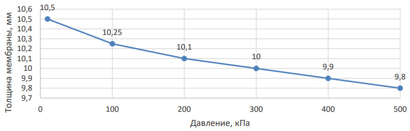      TMD 10120 6040T   